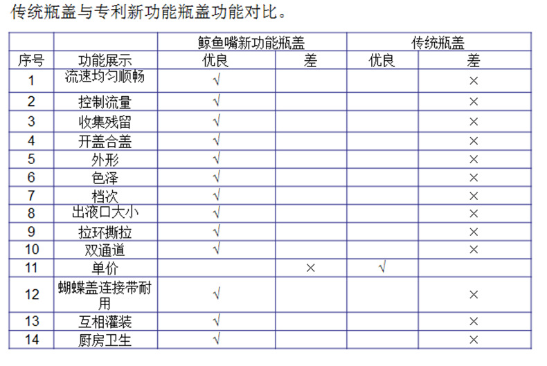 对比图文字对比