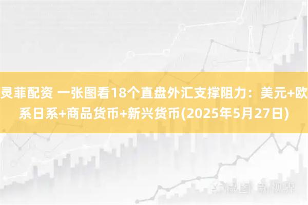 灵菲配资 一张图看18个直盘外汇支撑阻力：美元+欧系日系+商品货币+新兴货币(2025年5月27日)